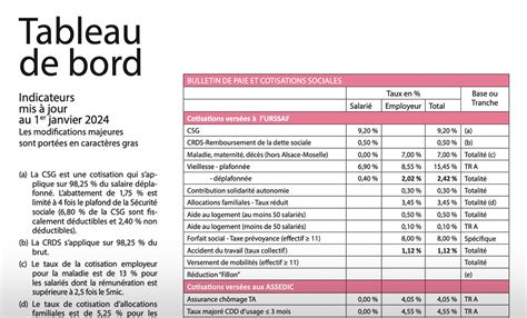 Rapide 2025